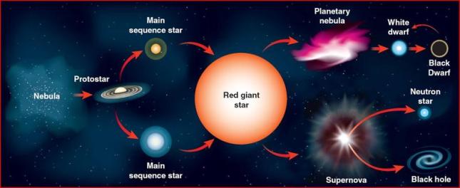 star_life_cycle